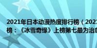 2021年日本動漫熱度排行榜(2021十大熱門日本動漫排行榜:《冰雪奇緣》上榜第七最為治愈)