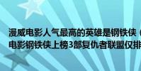 漫威電影人氣最高的英雄是鋼鐵俠(世界最好看的十大漫威電影鋼鐵俠上榜3部復仇者聯盟僅排第六)
