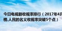 今日電視劇收視率排行(2017年4月19日電視劇收視率排行榜,人民的名義收視率突破5個點)