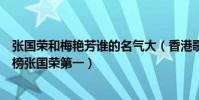 張國榮和梅艷芳誰的名氣大(香港歌手排名前十:梅艷芳上榜張國榮第一)