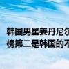 韓國男星姜丹尼爾近況（韓國明星人氣榜2020：姜丹尼爾上榜第二是韓國的不老男神）
