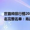 世首帥排行榜2021田柾國排名多少（全球最帥面孔2019排名完整名單：肖戰第六田柾國第一）