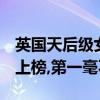 英國天后級女歌手排名（RebeccaFerguson上榜,第一毫不意外）