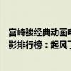 宮崎駿經典動畫電影排行榜前十名（宮崎駿十大經典動畫電影排行榜：起風了上榜第一最為火爆）