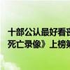 十部公認最好看喪尸片（好看的喪尸片10部排行榜推薦：《死亡錄像》上榜第六是喜劇）