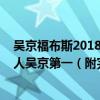 吳京福布斯2018（2019福布斯中國100名人榜：男性達65人吳京第一（附完整名單））