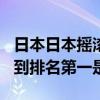 日本日本搖滾歌手排名（GlayGLAY上榜沒想到排名第一是他）