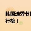 韓國選秀節目有哪些（2018韓國選秀節目排行榜）