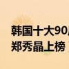 韓國十大90后美女明星（林允兒第二李知恩、鄭秀晶上榜）
