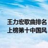 王力宏歌曲排名（王力宏十大熱門歌曲排行榜：《愛一點》上榜第十中國風）