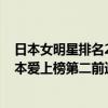 日本女明星排名2021（2021日本十大走紅女星排行榜：橋本愛上榜第二前途無量）