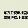 東方衛視電視劇收視率排名（2017年11月21日電視臺收視率排行榜:上海東方衛視收視率排名第一）