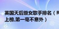 英國天后級女歌手排名(RebeccaFerguson上榜,第一毫不意外)