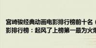 宮崎駿經典動畫電影排行榜前十名(宮崎駿十大經典動畫電影排行榜:起風了上榜第一最為火爆)