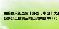 目前最火的盜墓十部劇(中國十大最經典盜墓電視劇南派三叔多部上榜第三播出時間最早(3))