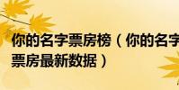 你的名字票房榜(你的名字票房排名你的名字票房最新數據)