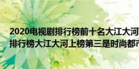 2020電視劇排行榜前十名大江大河(2020年電視劇收視率排行榜大江大河上榜第三是時尚都市閨蜜劇)