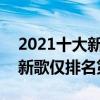 2021十大新歌排行榜（老薛上榜2首,徐佳瑩新歌僅排名第五）