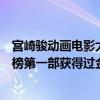 宮崎駿動畫電影大全解說龍貓（宮崎駿十大動畫電影龍貓上榜第一部獲得過金像獎）