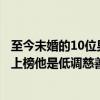 至今未婚的10位男明星周星馳（香港十大知名男星：周星馳上榜他是低調慈善家）