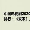 中國電視劇2020十大收視排行榜（2020國產電視劇收視率排行：《安家》上榜第一在央視臺播出）