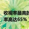 收視率最高的十部韓劇（大長今上榜第一收視率高達65%）