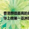 香港顏值最高的男明星（香港十大高顏值男星排行榜：劉德華上榜第一亞洲巨星）