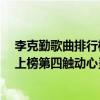 李克勤歌曲排行榜（李克勤十大熱門音樂排行榜：《紅日》上榜第四觸動心靈）