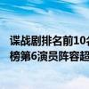 諜戰劇排名前10名懸崖（十大抗日諜戰劇排名：《懸崖》上榜第6演員陣容超強）