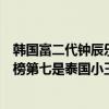 韓國富二代鐘辰樂（韓國明星富二代富豪排行榜：鐘辰樂上榜第七是泰國小王子）