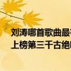 劉濤哪首歌曲最有名（劉濤最好聽歌曲top10：《紅顏舊》上榜第三千古絕唱）
