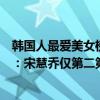 韓國人最愛美女榜宋慧喬屈居第二（韓國人最愛美女帥哥榜：宋慧喬僅第二第一三年無新戲）