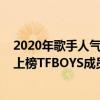 2020年歌手人氣排行榜（2020華語男歌手排行榜：張藝興上榜TFBOYS成員皆上榜）