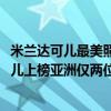 米蘭達可兒最美照片2017（世界十大最美女明星：米蘭達可兒上榜亞洲僅兩位）