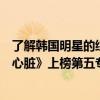 了解韓國明星的綜藝節目（韓國明星綜藝節目排行榜：《強心臟》上榜第五專門展示愛豆）
