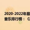 2020-2022年最火的歌曲抖音完整版（2021抖音十大熱門音樂排行榜：《星辰大海》上榜第九非常洗腦）