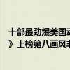 十部最勁爆美國動畫片（十大美國動畫片連續劇：《大嘴巴》上榜第八畫風非常“喪”）
