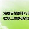 港劇古裝劇排行榜前十名（最經典港劇排行榜前十名：金枝欲孽上榜多部改編自金庸）