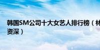 韓國SM公司十大女藝人排行榜(林允兒人氣超高第一名很資深)