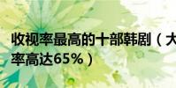 收視率最高的十部韓劇(大長今上榜第一收視率高達65%)