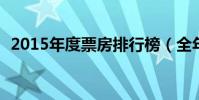2015年度票房排行榜(全年票房超440億)