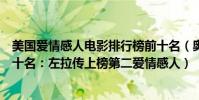 美國愛情感人電影排行榜前十名(奧斯卡經典電影排行榜前十名:左拉傳上榜第二愛情感人)