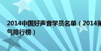 2014中國好聲音學員名單(2014第三季中國好聲音學員人氣排行榜)
