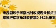 電視劇歡樂頌播出時收視觀眾和點擊率(2016年電視劇收視率排行榜歡樂頌收視率0.982%排第十)