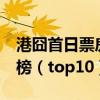 港囧首日票房破2億（盤點中國首日票房排行榜（top10））