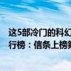 這5部冷門的科幻高分電影（2020十大必看經典科幻電影排行榜：信條上榜第三人氣最高）