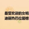 最受歡迎的女明星榜2021投票（2021女明星人氣排行榜：迪麗熱巴位居榜首張小斐上榜）