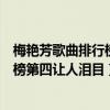 梅艷芳歌曲排行榜（梅艷芳十大金曲排行榜：《女人花》上榜第四讓人淚目）