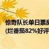 驚奇隊長單日票房2億（驚奇隊長票房排名：首日票房超1億(爛番茄82%好評)）