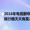2016年電視劇收視率排行榜前十名（2016年電視劇收視率排行榜天天有喜2的收視率全網第十）